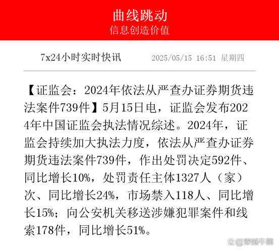 期货配资网_期货配资违规_广州期货监管处罚