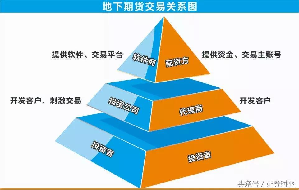 股票 期货 配资公司 小偷变少骗子增多，荐股骚扰频发，产业链运行逻辑大揭秘？