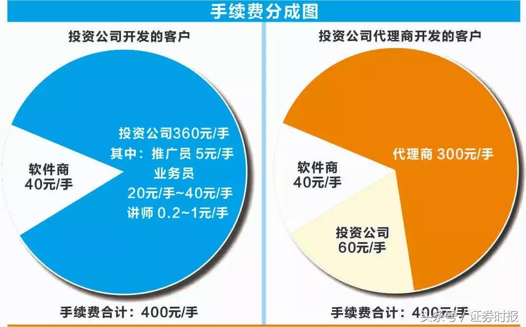 金融诈骗产业链_股票 期货 配资公司_期货配资骗局