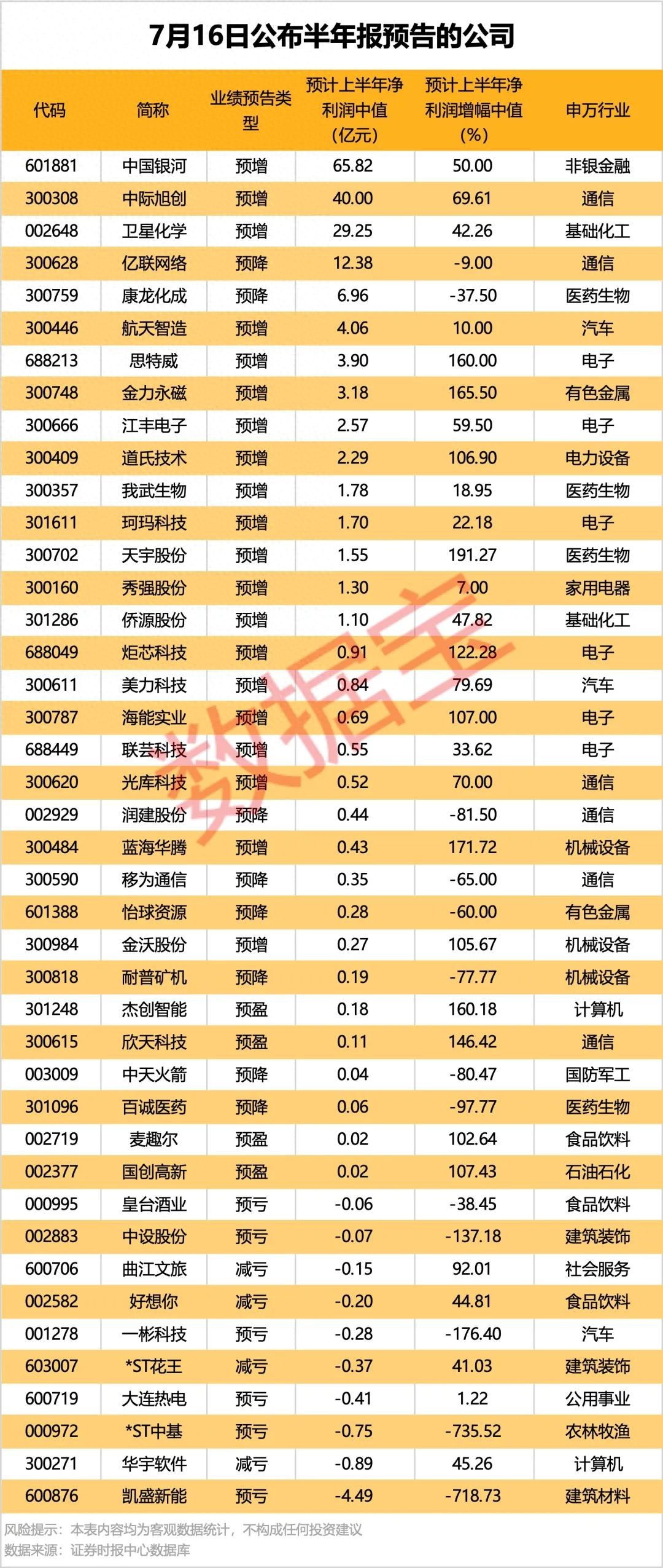 人工智能概念股表现_A股市场板块涨幅_炒股金融杠杆
