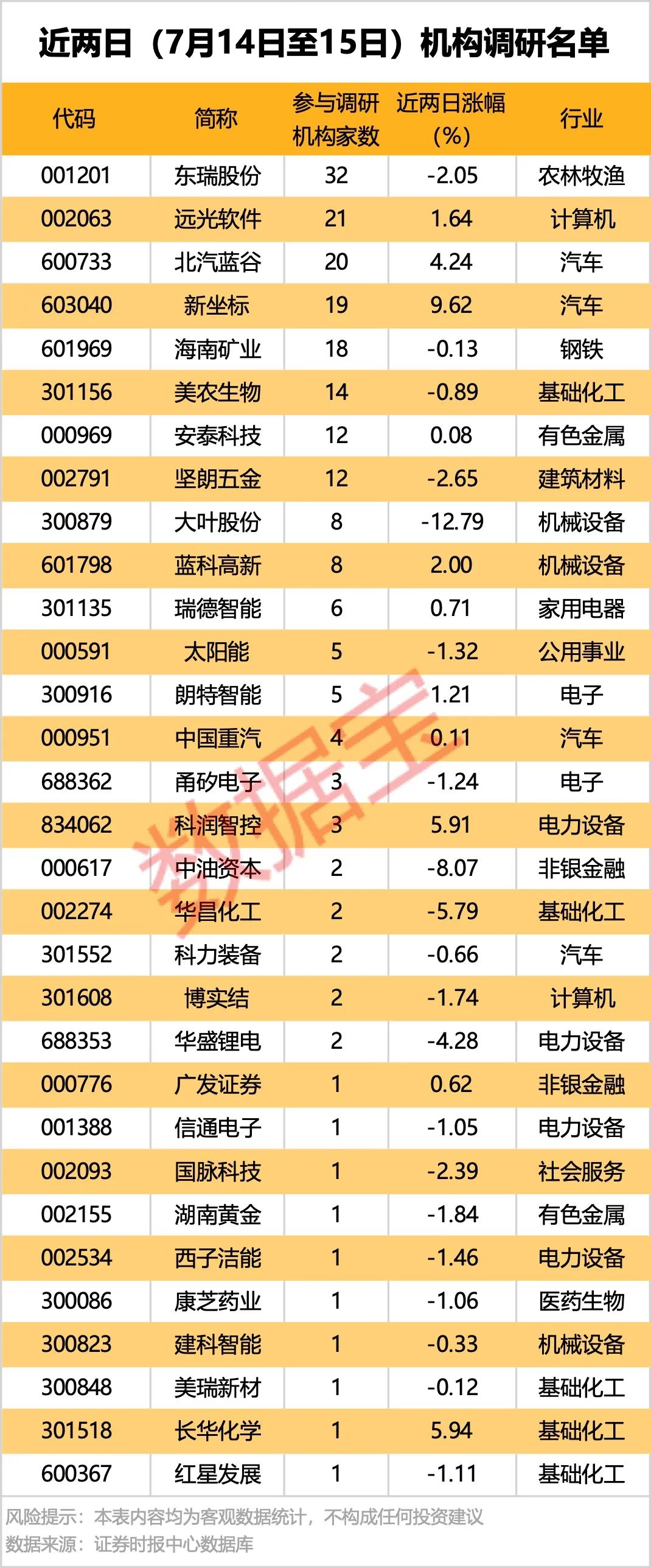 人工智能概念股表现_A股市场板块涨幅_炒股金融杠杆