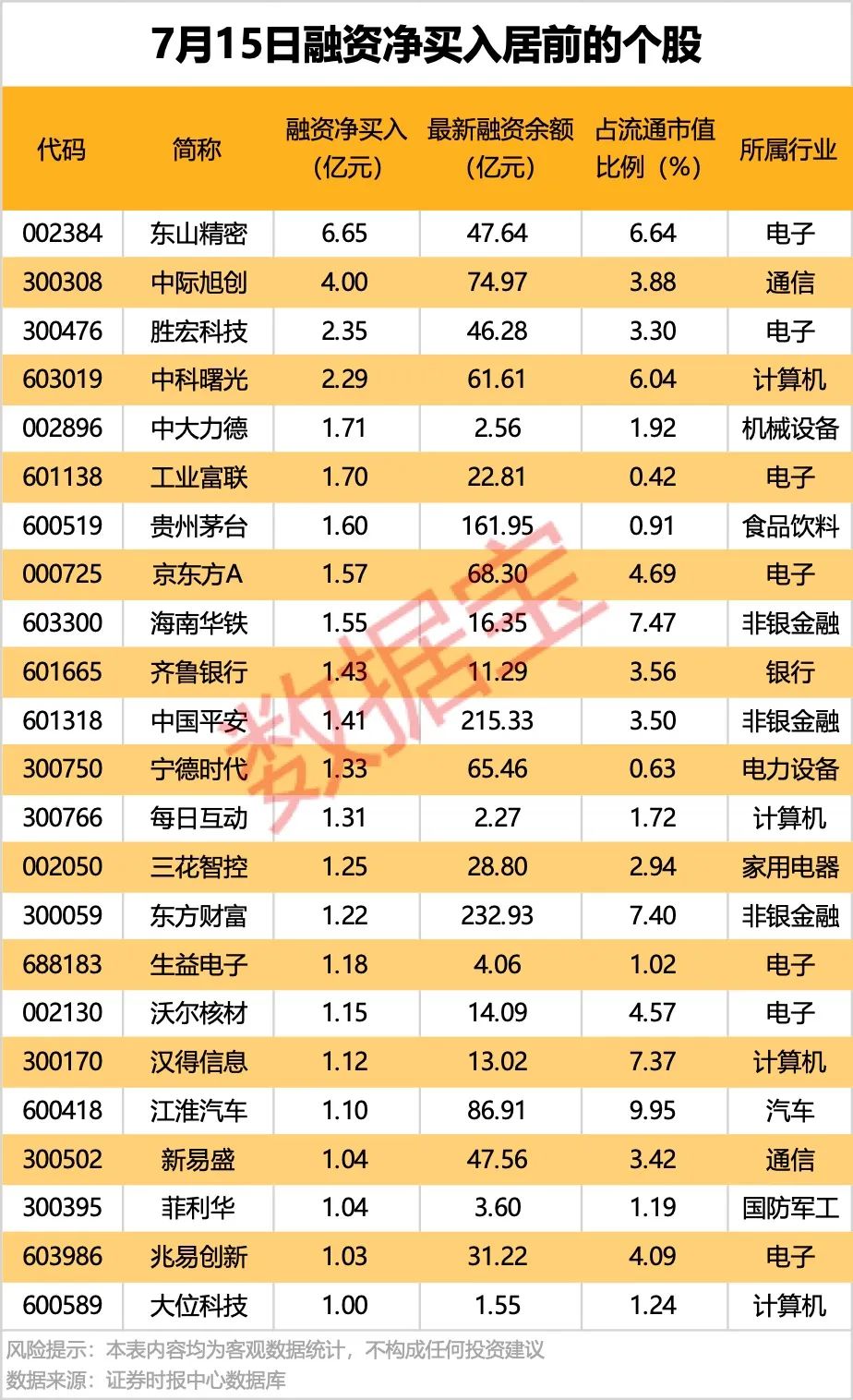A股市场板块涨幅_人工智能概念股表现_炒股金融杠杆