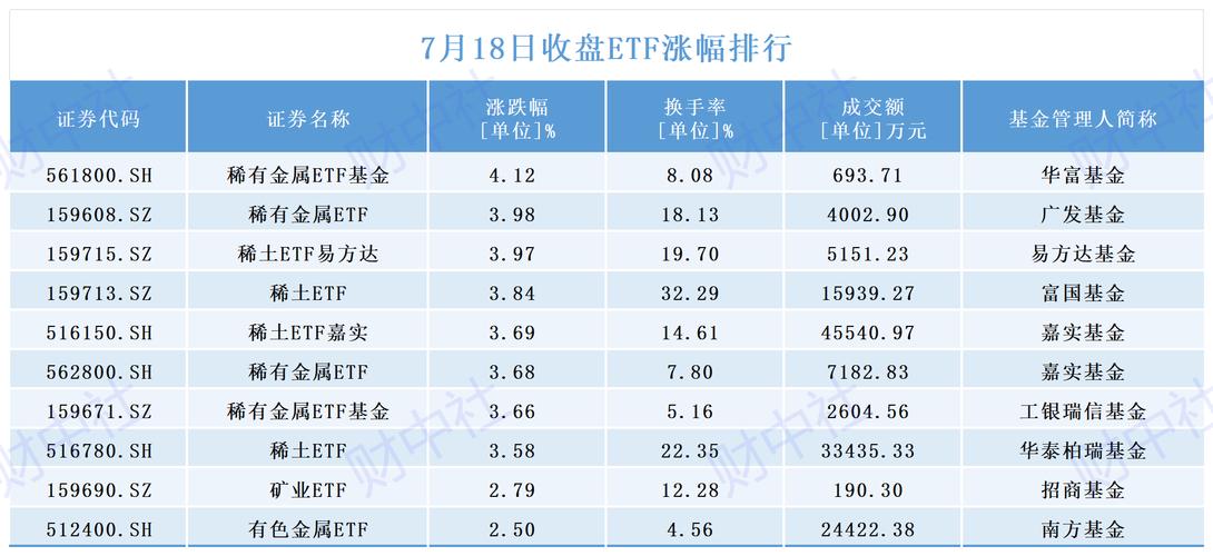 稀土板块A股最强赛道_稀土行业指数超越2015牛市高点_股票最稳的赚钱方法
