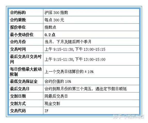 限制做空影响显现！福州股指期货新开户为何一时搁浅？