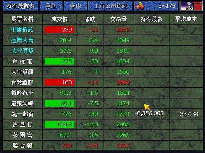 股市开户主力军_富豪配资_90后股市投资