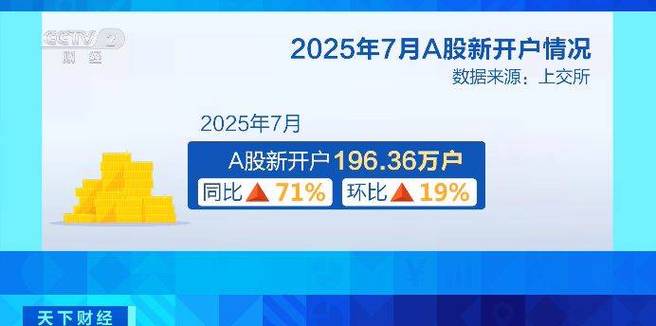 富豪配资_股市开户主力军_90后股市投资