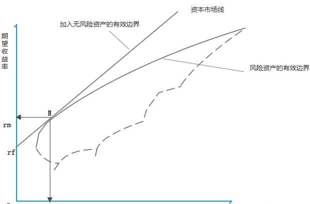融资配资策略管理_股票鑫东财配资_鑫东财配资平台