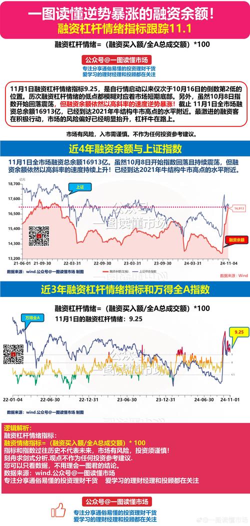 杠杆炒股公司_A股市场杠杆泡沫分析_A股融资余额创新高