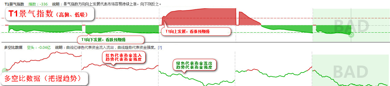 炒股怎么赚钱_创业板指数分时择时工具_A股分时趋势判断模型