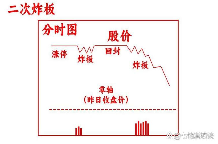 创业板指数分时择时工具_A股分时趋势判断模型_炒股怎么赚钱