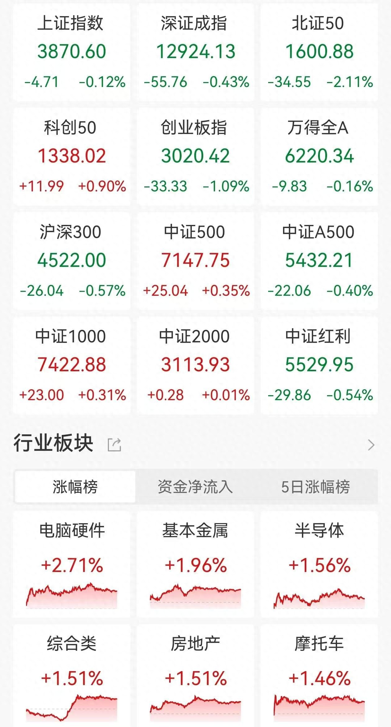 A股和港股走势强劲，慢牛行情可期，居民储蓄入市趋势初现