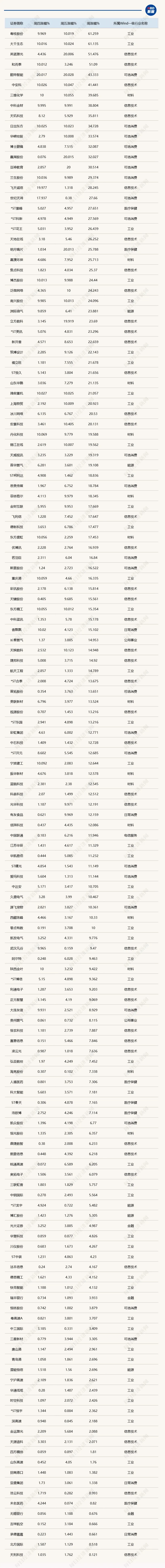 下周市场方向选择_今日股票行情_A股市场近期回调分析