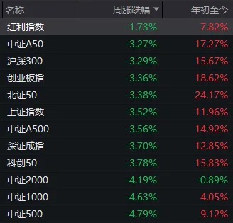 A股市场近期回调分析_今日股票行情_下周市场方向选择