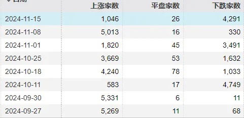A股市场近期回调分析_下周市场方向选择_今日股票行情