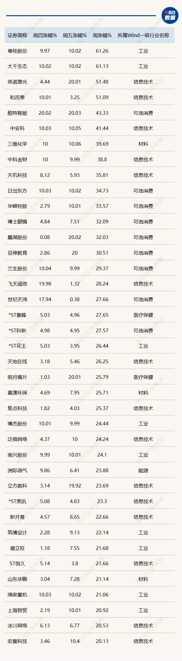 A股市场近期回调分析_下周市场方向选择_今日股票行情
