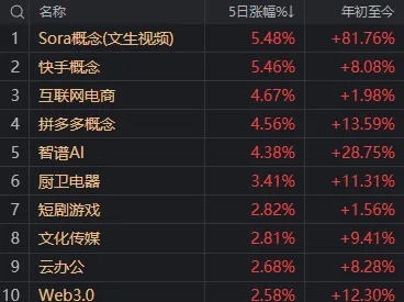 今日股票行情_A股市场近期回调分析_下周市场方向选择