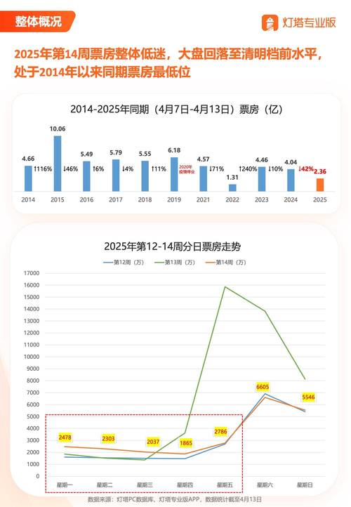 大盘预测总结回顾_今日股票行情_大盘分析
