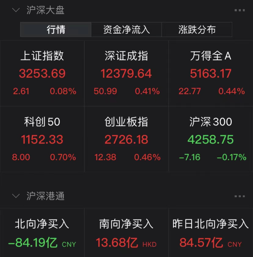 今日股票行情_医药股市场表现_农业板块走势