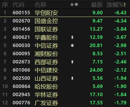 医药股市场表现_农业板块走势_今日股票行情