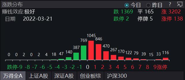 医药股市场表现_农业板块走势_今日股票行情