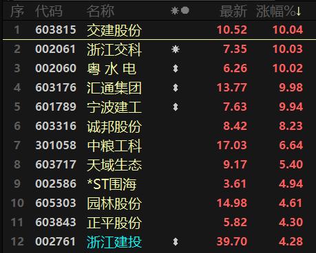 农业板块走势_医药股市场表现_今日股票行情