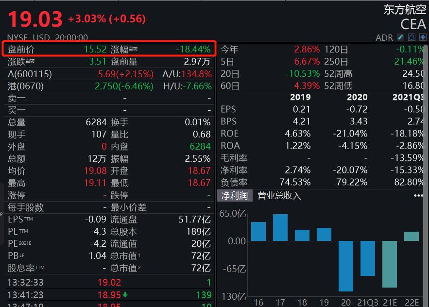 农业板块走势_医药股市场表现_今日股票行情