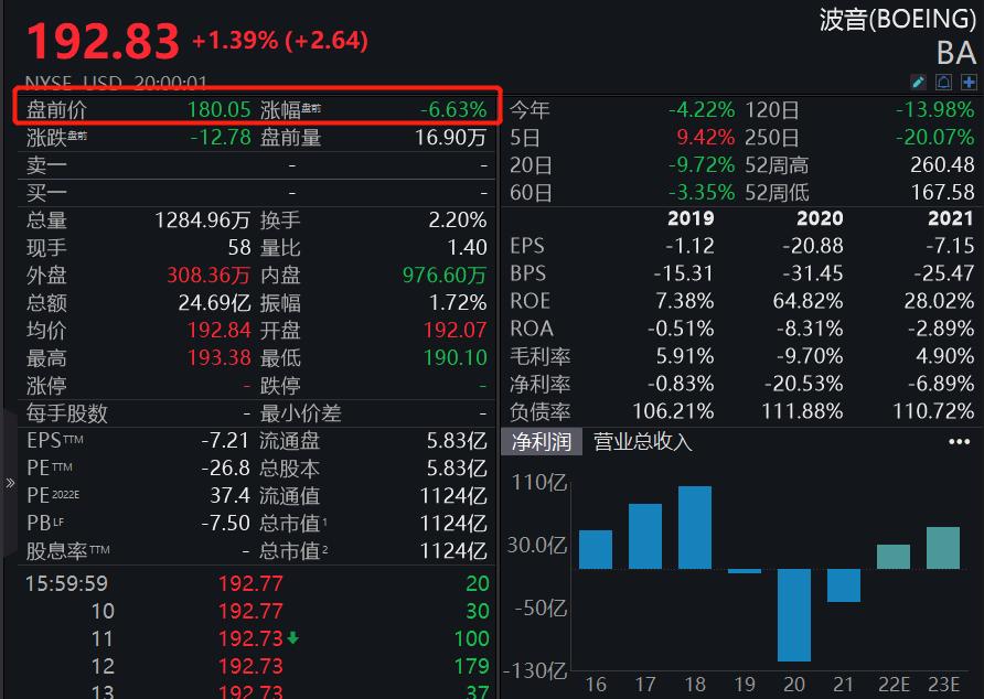 农业板块走势_医药股市场表现_今日股票行情