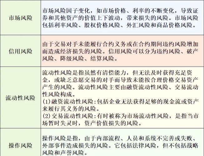 股票配资什么意思_配资炒股风险及防范策略_配资炒股信用风险法律风险