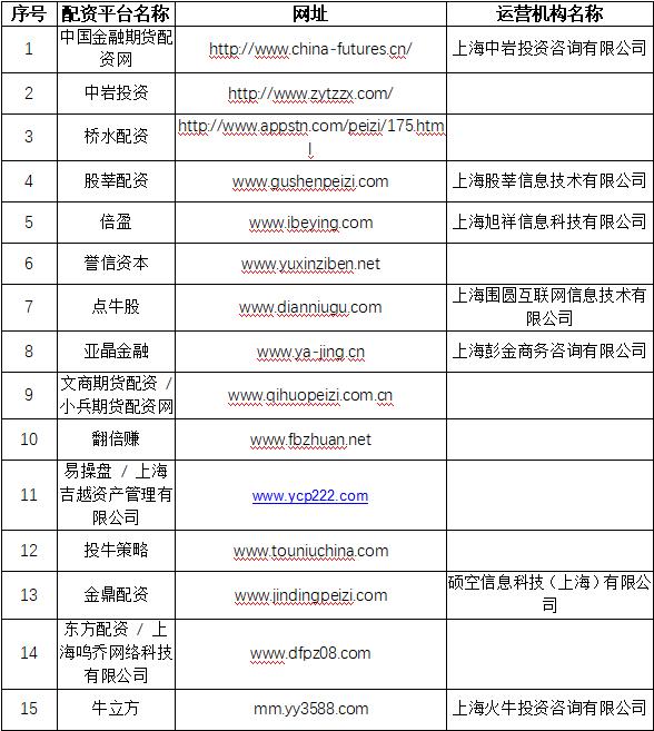 场外配资监管整顿 非法配资黑名单 投资者教育防范非法证券期货_证券配资系统