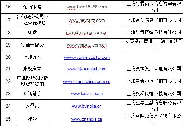 场外配资监管整顿 非法配资黑名单 投资者教育防范非法证券期货_证券配资系统