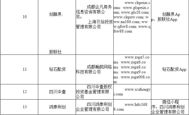 场外配资监管整顿 非法配资黑名单 投资者教育防范非法证券期货_证券配资系统