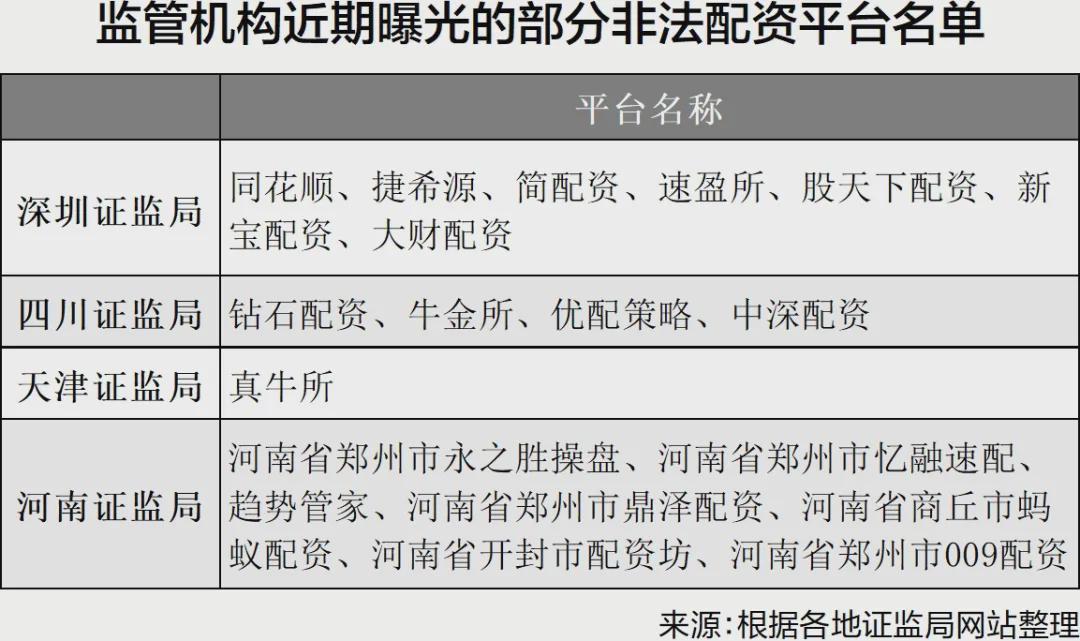 新宝配资_山寨同花顺配资_非法配资平台