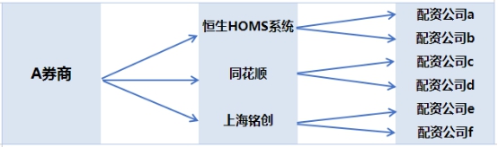 A股连续暴跌！7家券商因配资违规被罚，第三方平台被叫停整顿？