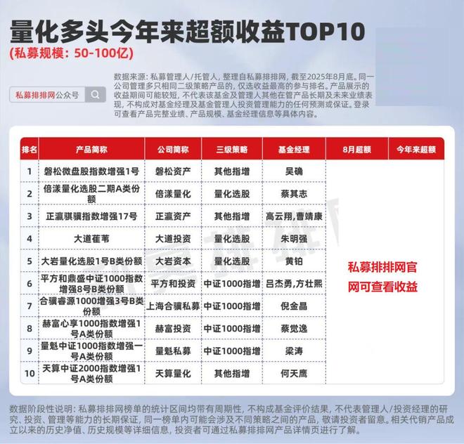 鼎盛证券_准百亿私募股票策略产品排名_量化多头私募产品收益分析