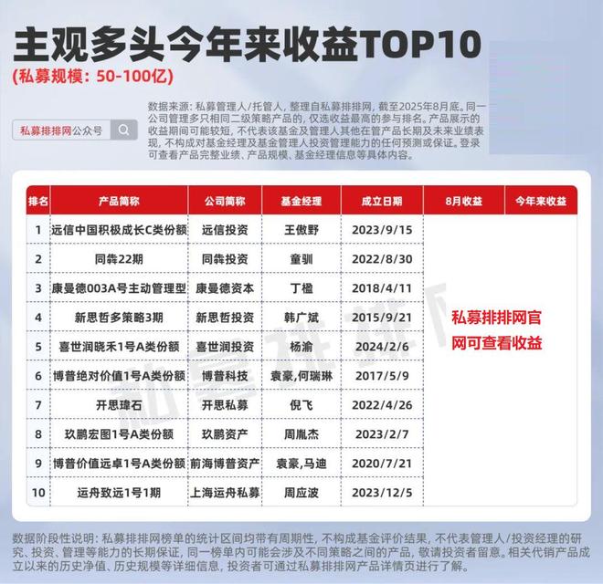 量化多头私募产品收益分析_鼎盛证券_准百亿私募股票策略产品排名