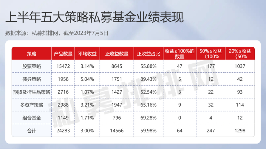 准百亿私募股票策略产品排名_量化多头私募产品收益分析_鼎盛证券