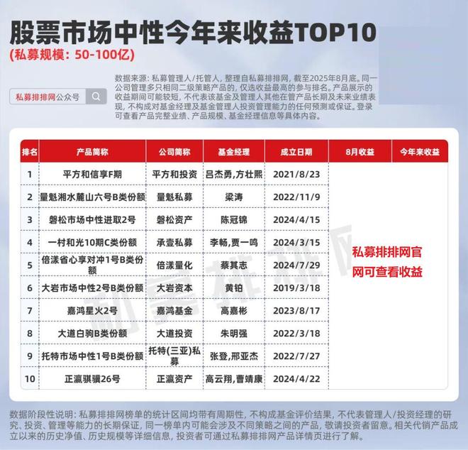 量化多头私募产品收益分析_准百亿私募股票策略产品排名_鼎盛证券