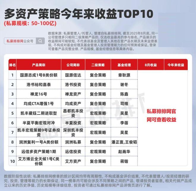 鼎盛证券_量化多头私募产品收益分析_准百亿私募股票策略产品排名