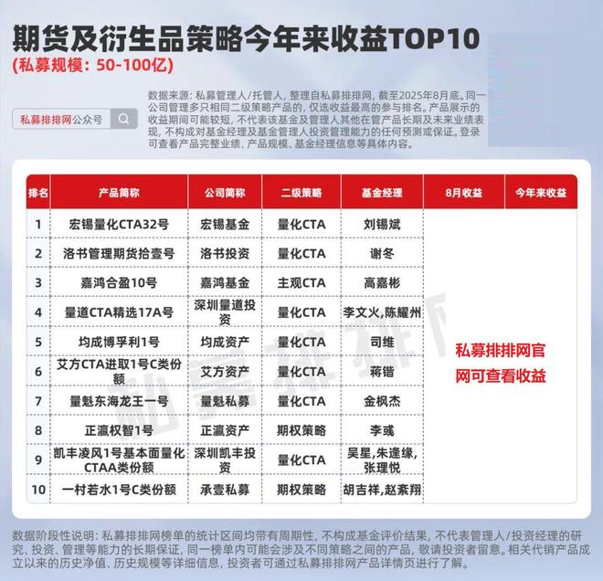 鼎盛证券_准百亿私募股票策略产品排名_量化多头私募产品收益分析