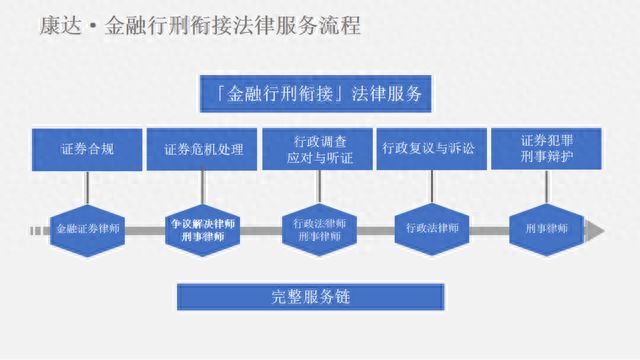炒股配资合法吗_股票配资刑事风险_股票配资操纵证券市场罪