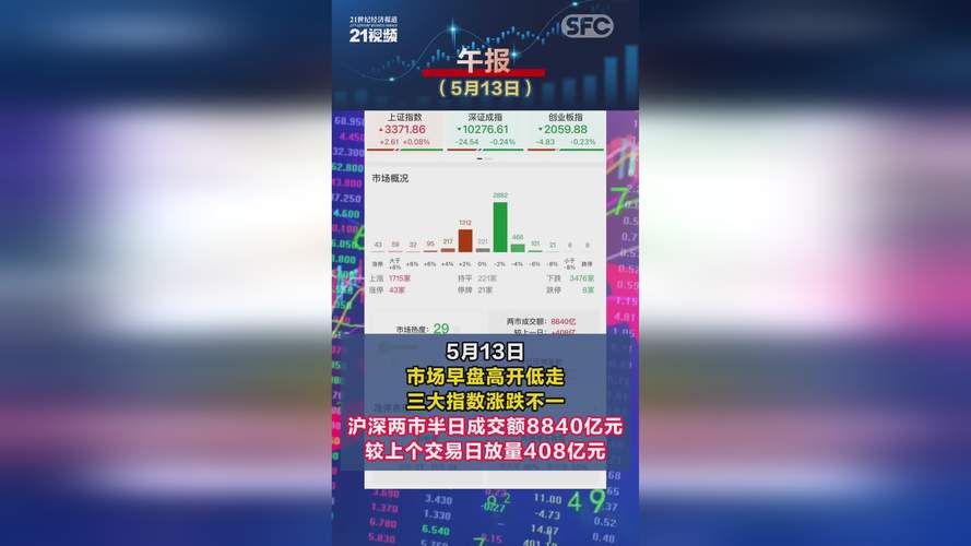 12月30日午间A股行情：高开窄震，多行业概念股涨幅居前