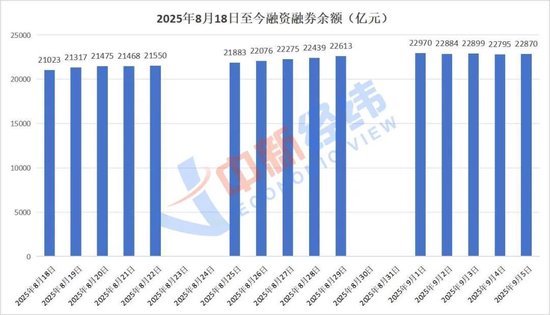 杠杆炒股app_融资融券交易策略_两融市场投资者数量增长