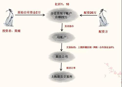 配资交易风险分析_配资_期货配资风险