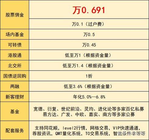 股票配资如何应运而生？其收费标准及交易佣金是怎样的？