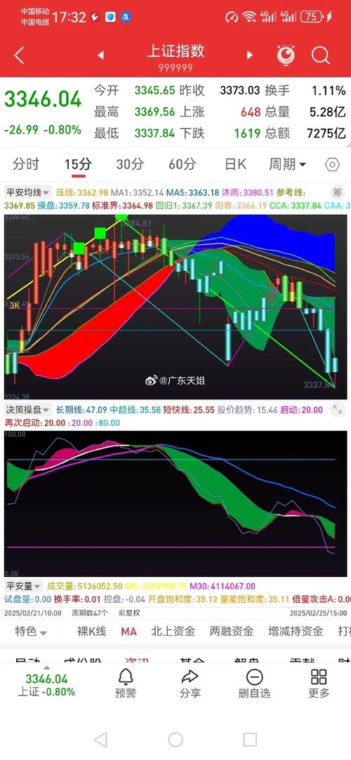 洞悉大盘趋势稳健炒股_配资炒股中心_把握投资脉搏稳健炒股