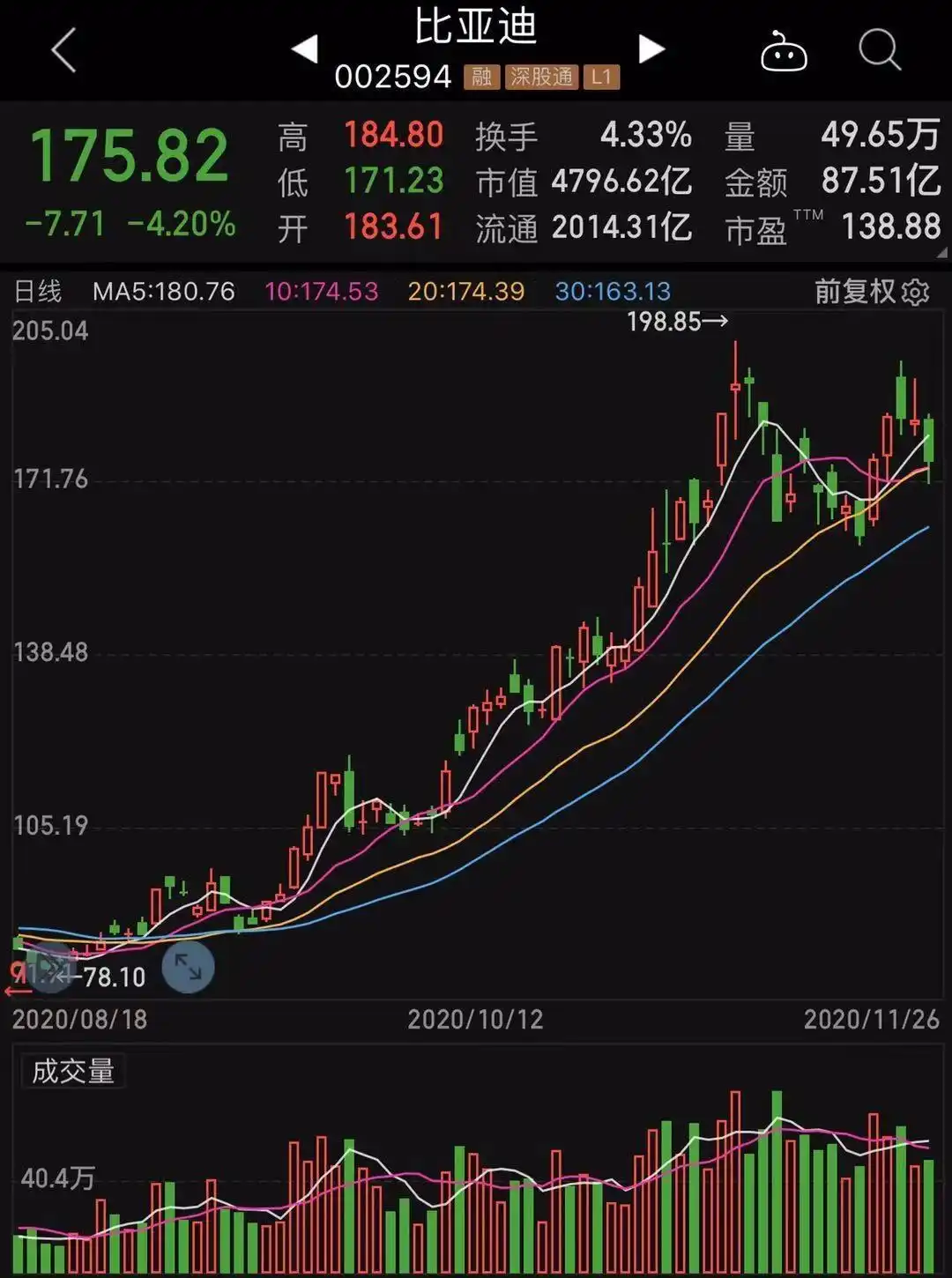 ST股成交额分析_10倍杠杆平台_场外配资平台黑名单