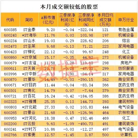 场外配资平台黑名单_ST股成交额分析_10倍杠杆平台