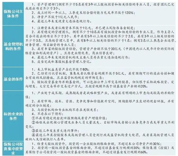 私募帮帮龙：及时提供各类资讯，梳理私募基金常见募资渠道？