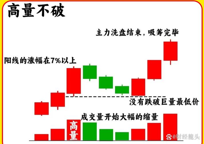 股市波动加大，散户杠杆投资如何在震荡市中保持稳健？