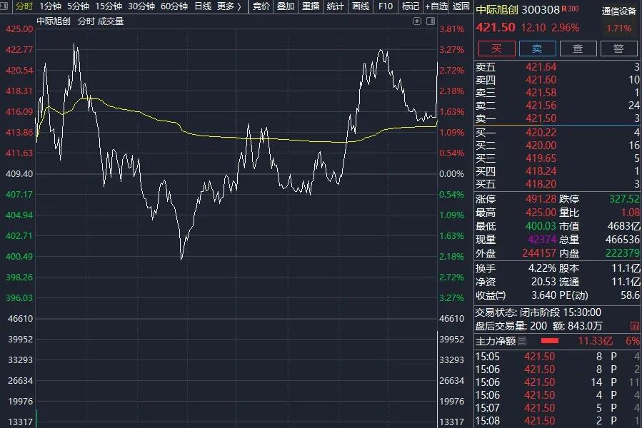 9月19日A股尾盘异动！牛股拉升跳水，与指数成份股调整有关？